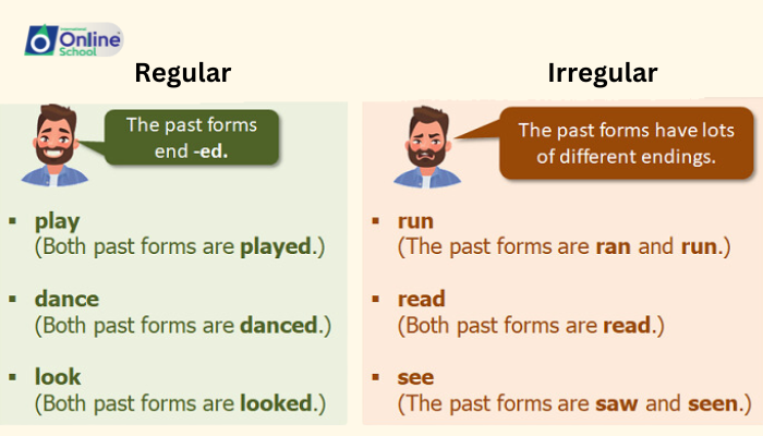 Lesson 02: Illustrate Use of Regular and Irregular Verbs in Speech and Writing
